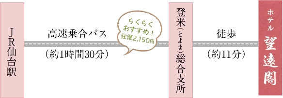 バスでお越しの方