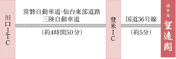 東京方面からお越しの場合