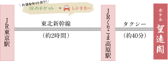 東京方面からお越しの場合